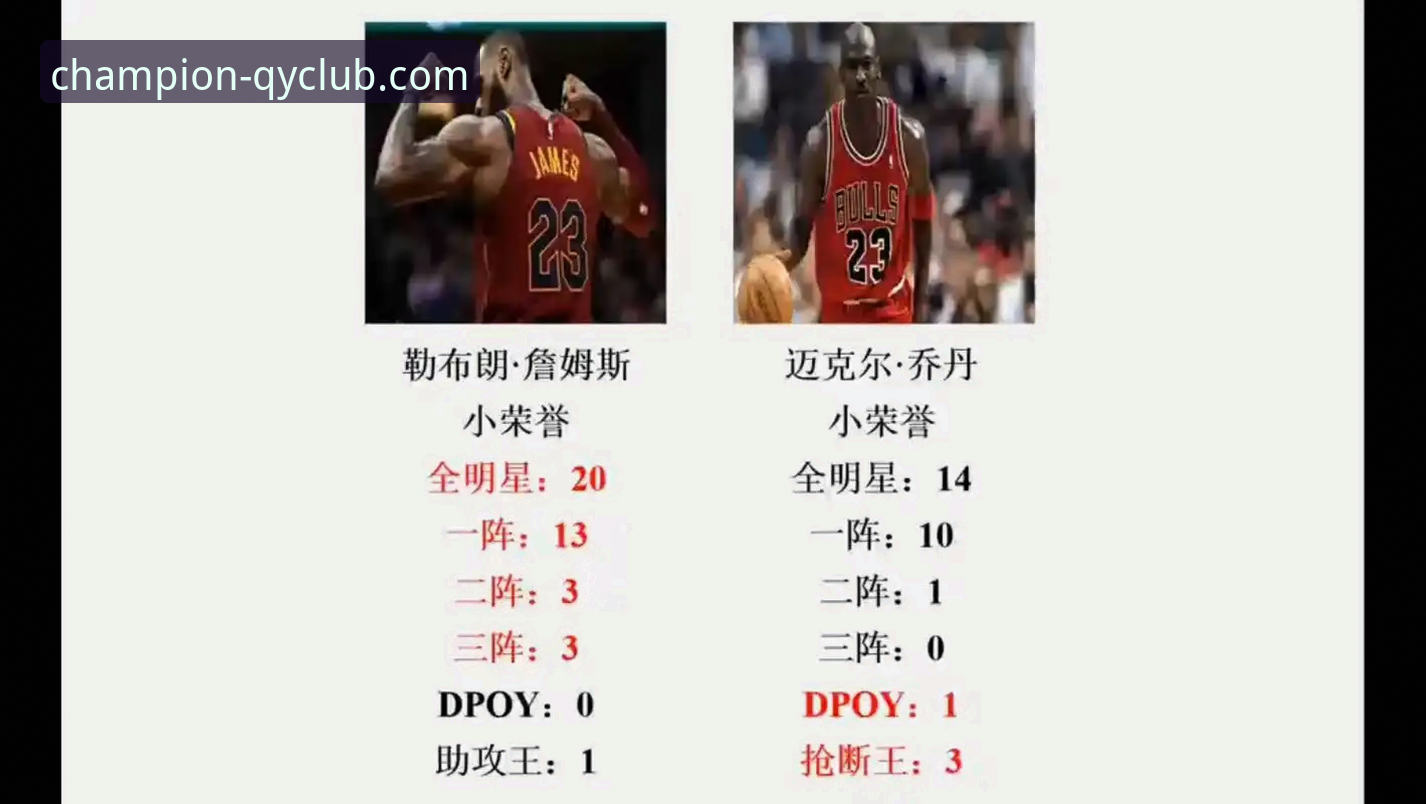 卡梅隆-安东尼MVP预言深度评测：亚历山大能否跻身詹姆斯、乔丹行列？